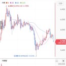 이연메디칼 | 3분 늦었는데 다행히 치킨값 벌었습니다… 신한제17호스팩 매매 후기