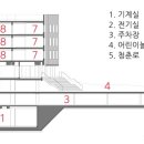 한일기계설비(주)