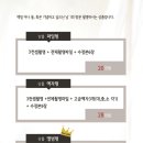 셀프케어 스튜디오