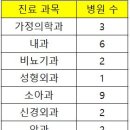 위례연세정신건강의학과의원 이미지