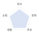 롯데카클리닉 이미지