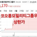 코오롱모빌리티그룹(주) | 코오롱모빌리티그룹우, 갑자기 상한가? [초저유통주/수입차 시장 호황] 그 이유와 전망은?