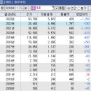 에이치엘비바이오스텝 이미지