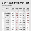 주식박사 이미지