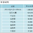 (주)지란지교시큐리티 전자신문