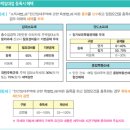 2019년 귀속부터 주택임대소득 전면과세 시행 이미지