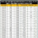 열린부동산 이미지