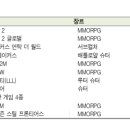 신세계PC게임 이미지