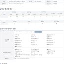 의료법인 선우의료재단 이미지