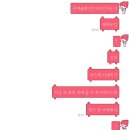 (주)두꺼비재생사업단 | 나루토 리뷰 (소년전~질풍전)