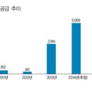 2015년 전망·투자포인트 - 수익형 부동산 이미지