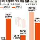 디큐브파트너스 이미지