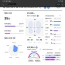 바른자세운동센터 세움 이미지