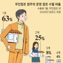 무인30 이미지