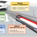 엘튜브 이미지