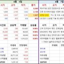 세지5일시장 이미지