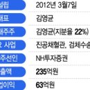 에이비메디컬