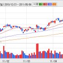 주식시세정보 하이닉스,하이트론,하이트홀딩스,한국내화 종목분석 이미지