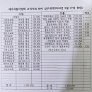 2017년도 교역자회 재정보고 이미지