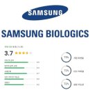 삼성바이오로직스 연봉 복지 면접 투자 임직원 회사 전망