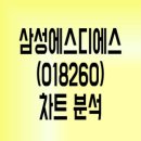 에스디에스 이미지