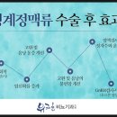 유쾌한비뇨기과영등포 이미지