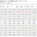 [또9개싹먹고/메인27.3배/27.1배/제주21배또중배당쑈]73.3배매주난리2월16일요분석 이미지