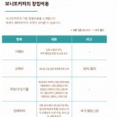 보니또슈
