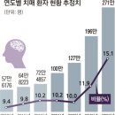 대한간병사회 이미지