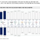 (주)와우바이오텍 | [디앤디파마텍] 알티뮨 MASH 치료후보물질 펩비두타이드 임상2b상 결과발표와 주가 폭락 (feat. 디앤디...