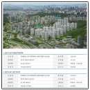 신동탄약국 | 동탄 어울림 파밀리에 숨마 데시앙 모델하우스 방문 후기 [ 화성시 미분양 아파트]