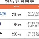 엠엔에스 이미지