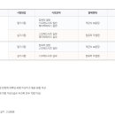 ITQ정보기술자격증 이미지