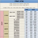 토지공부에 꼭 필요한 "건폐율과 용적률" 이미지