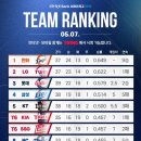 GS25 문창사랑점 | [대전 Daejeon] KBO 한화생명볼파크 한화이글스 직관