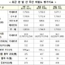 한국중앙방역연구원