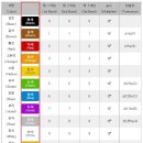 저항 보는법 저항계산법[퍼옴] 이미지