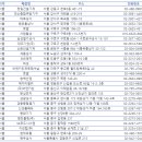 대호종합주방 이미지