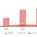 (주)엔와이건설 이미지