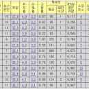 삼마목장 이미지