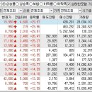 2022년 11월 3일 상승률 TOP30 이미지