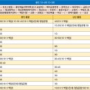 백암면 행정복지센터 이미지