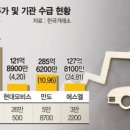 전기자동차협동조합 이미지