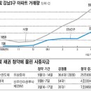 핫머니 대이동? 아파트·채권 청약 '과열 주의보' 이미지