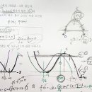 수능수학-수2-구간이 변수인 함수의 최대 최소-극값 조건의 해석과 함수식의 유도-수능22번 유형 이미지