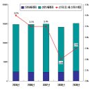 10/06/16 2009년에도 여전한 교회의 위기 징후 - 2009년 통계로 본 한국 천주교회 이미지