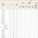 제빵기능사(자격증과정 / 주간) 이미지