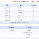 ----＞ 강남고속터미널에서 강릉도착 고속버스 시간표&잔여좌석 이미지