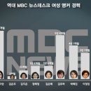 MBC뉴스데스크 최장수 여자앵커.jpg 이미지