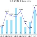 [1월 4주 분양동향] 송도자이 크리스탈오션 등 2천 7백가구 이미지